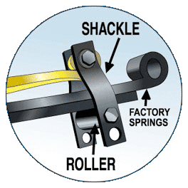 Supersprings Shackle