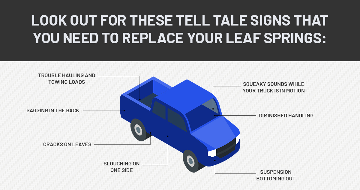 Are you Wondering How Often Should Struts Be Replaced?